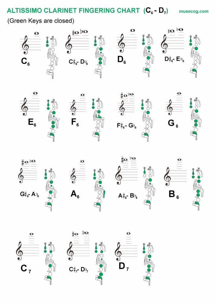 clarinet finger placement
ALTISSIMO